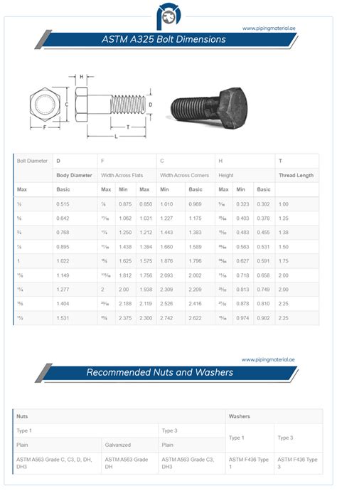 astm a325 bolt specification pdf